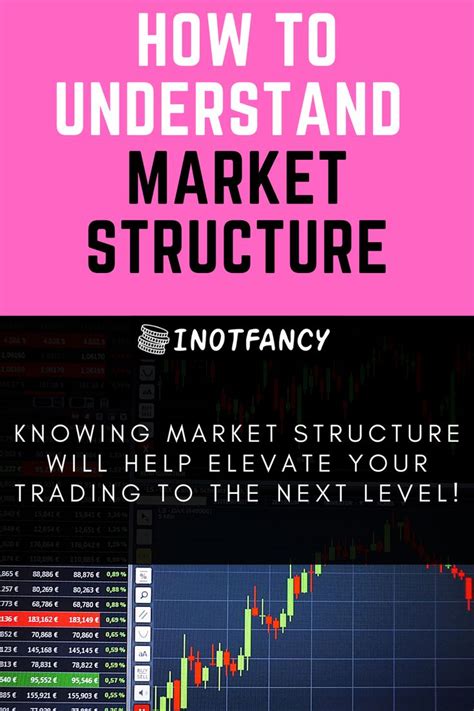 Market Structure Forex 的图像结果