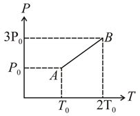Pressure versus temperature graph of an ideal gas is shown in figure ...
