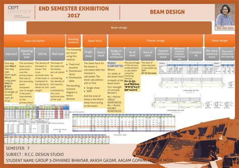 Reinforced Cement Concrete G+3 storeyed building design | CEPT - Portfolio