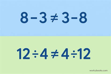 Image result for Commutative Law of Addition Examples