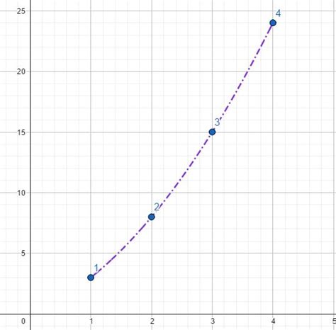 Image result for Springboard Precalculus Lesson 4