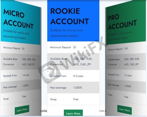 Trading Pro Review, Forex Broker&Trading Markets, Legit or a Scam-WikiFX