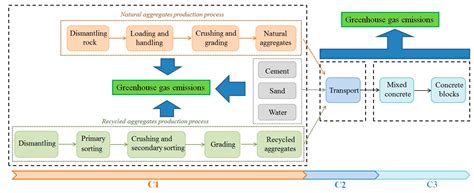 Experimental Investigation on Compressive Properties and Carbon ...