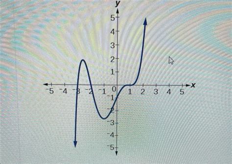 Image result for Multiplicity Math