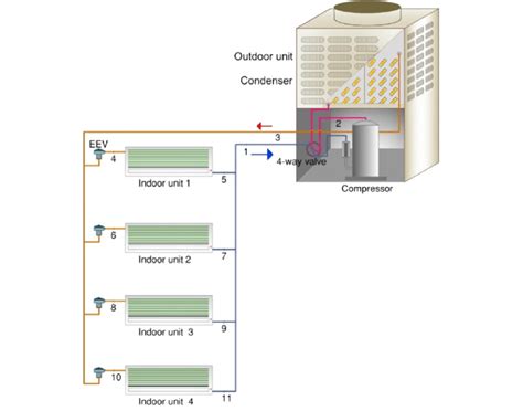Image result for VRF Condenser Unit Schematic
