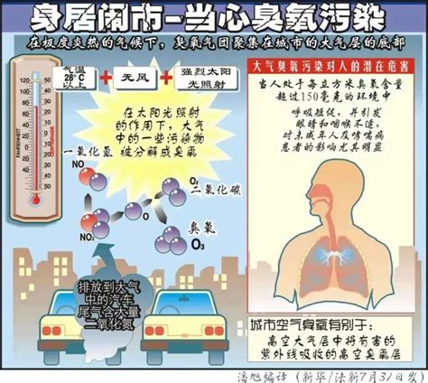 今年1月～10月，我县有55天空气首要污染物为臭氧_平阳新闻网