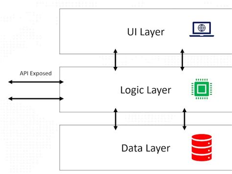 Image result for Rest Azure API Testing
