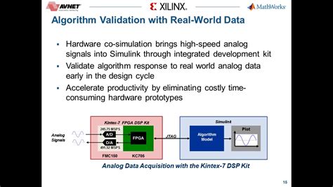 Image result for Simulink Coder Tutorial