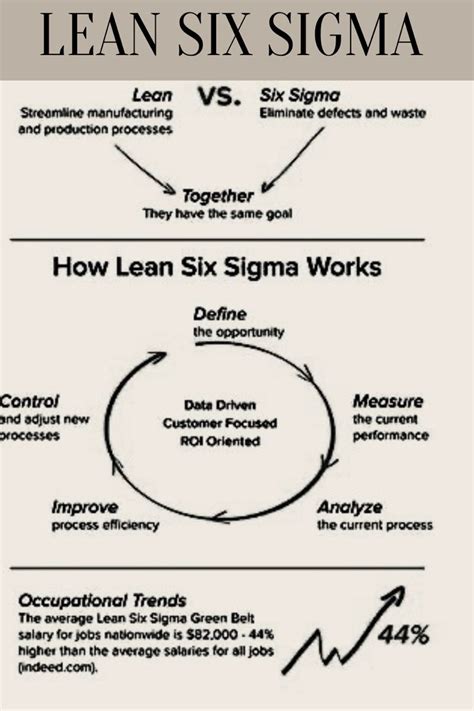 Image result for Operational Excellence Examples