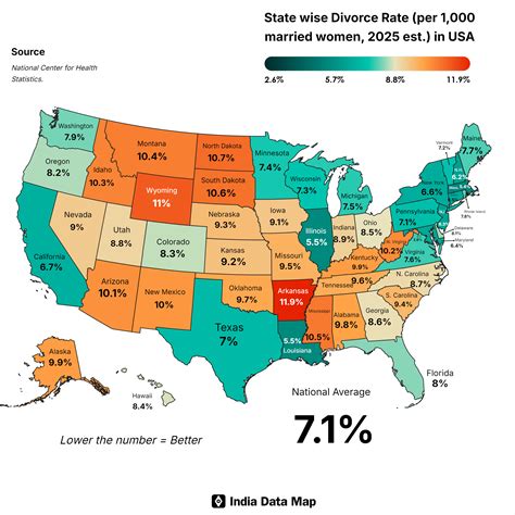 Percentage Of Divorce In Us