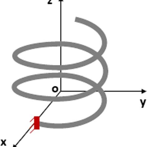 Image result for Spring Helix Angle