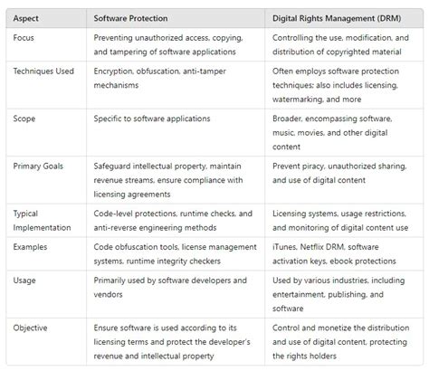 Image result for Different Software Protection