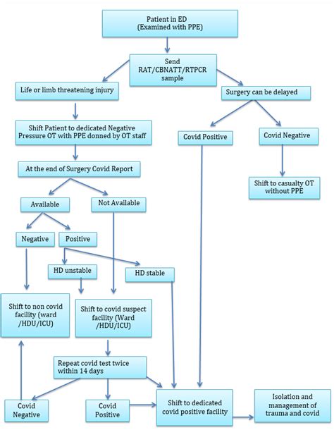 Image result for March Algorithm First Aid