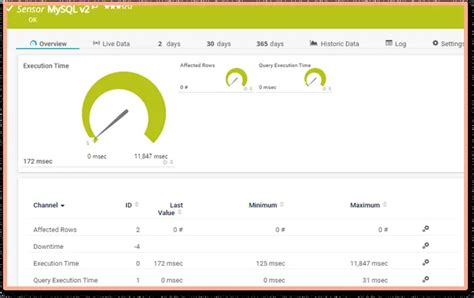 MySQL Server Monitoring 的图像结果