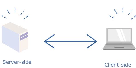 Image result for Client and Server JavaScript