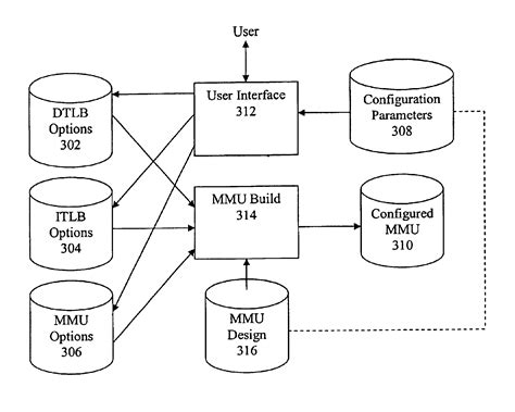 Memory Management Unit 的图像结果