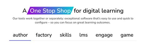 Image result for What Is eLearning Software