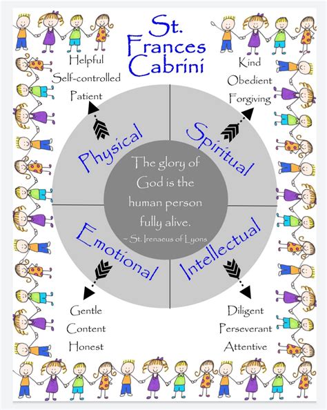 Fully Alive Virtues Program - St. Frances Cabrini Catholic School