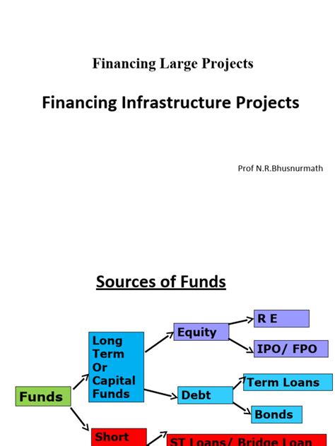 Project Financing 的图像结果