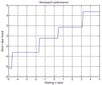 Optimization 的图像结果