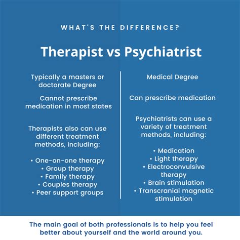 Difference Between Psychiatrist And Psychologist Treatment at Humberto ...