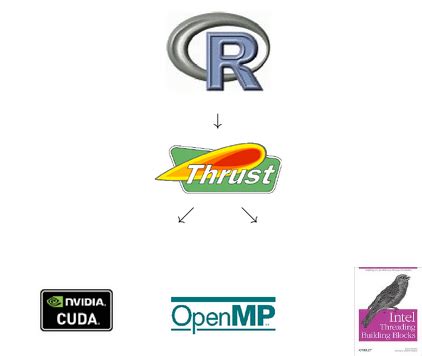 Image result for Parallel Circuit Rth