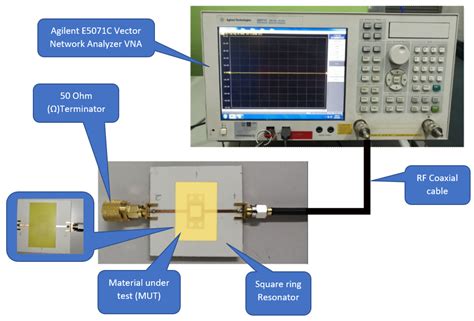 Microstrip Sensor Based on Ring Resonator Coupled with Double Square ...