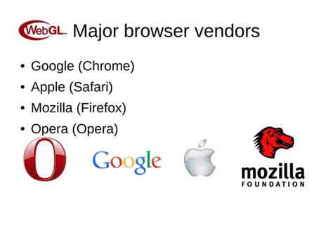 Image result for WebGL Tutorial Introduction