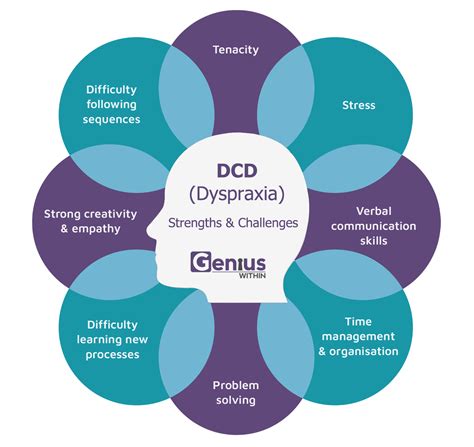 DCD (Dyspraxia) - Genius Within in 2025 | Dyspraxia, Tourettes syndrome ...