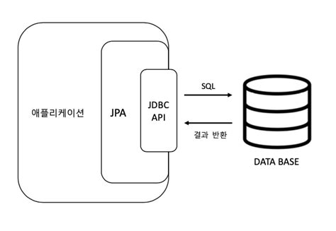 Image result for JPA Java PNG