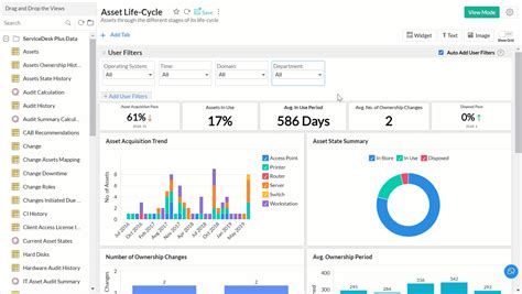 Image result for Zoho Dashboard Examples