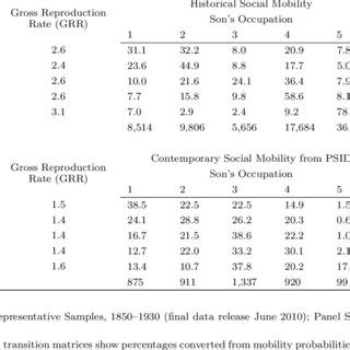Image result for Gross Reproduction Rates Examples