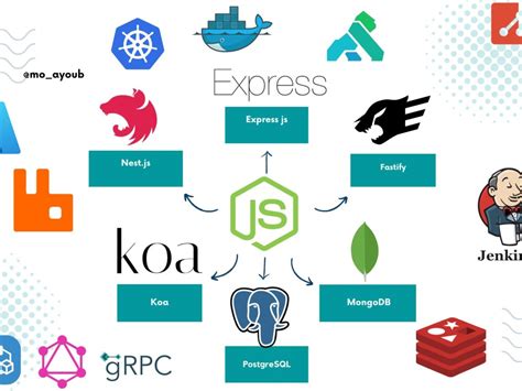 Image result for Back End Engineer