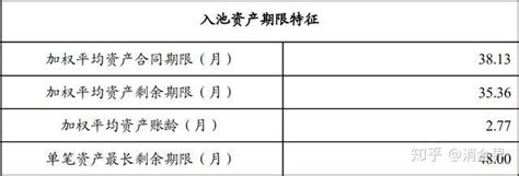 你是否已经超前消费？建行首次披露信用卡车贷详细数据！ - 知乎