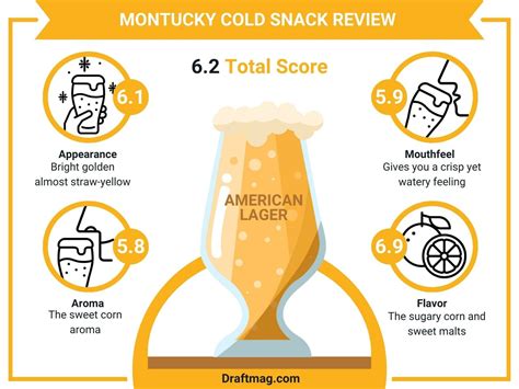 Montucky Cold Snack Review: Delicious Lager that Stands Out