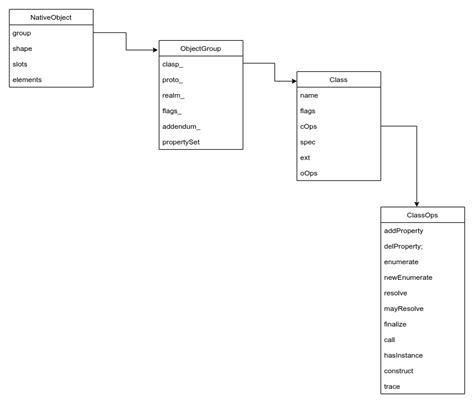 Writeup for CVE-2019-11707 | bi0s