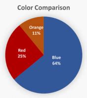 Color Graph 的图像结果