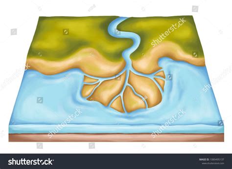 Geography Definition Landform at Michael Purdy blog