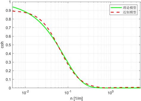 Image result for Gnuplot2 Color