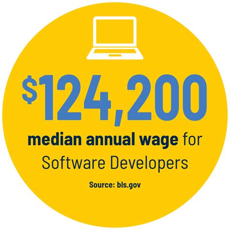 Software Engineering Graduate 的图像结果