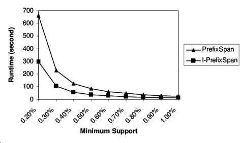 Image result for CPU Algorithms Are Parameterized