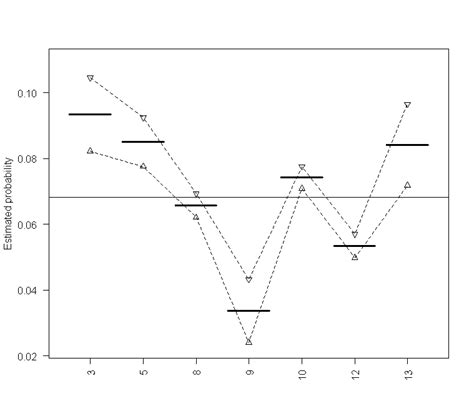 Image result for Classification Tree Analysis Example R