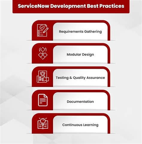 ServiceNow Development 的图像结果