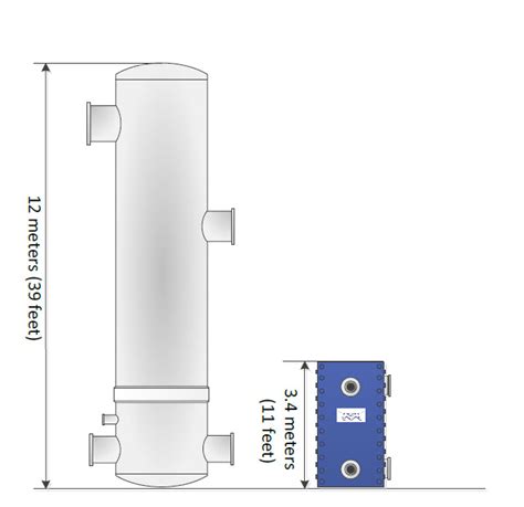 Power generation district heating for biomass and MSW power generation ...