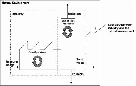 Image result for Environmental Problem On Local Level