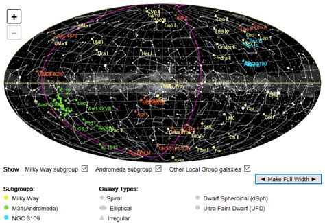 Local Group Map 的图像结果