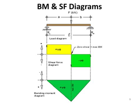 Influence Lines Tutorial 的图像结果