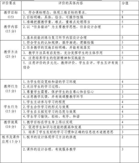 初中信息技术 第二册（下）_0401 教育学_教育学_本科教材_科学商城——科学出版社官网