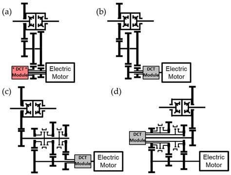 Electric Motor and Transmission Integration for Light-Duty Electric ...