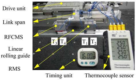 Combined Thermal and Wear Analysis of Linear Rolling Guide Subjected to ...